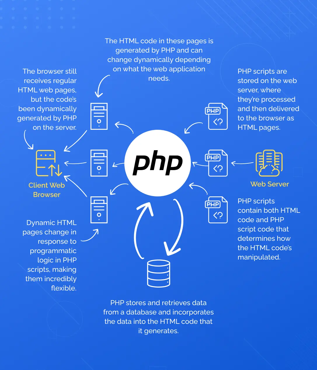 Why Upgrade to PHP 8.4